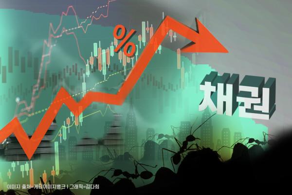 국고채 금리 대체로 하락…3년물 연 3.093%