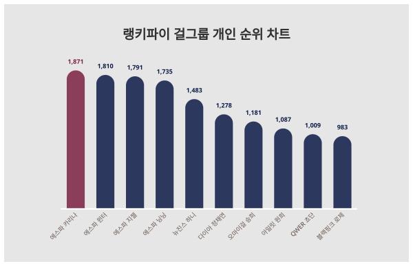 스타데일리뉴스