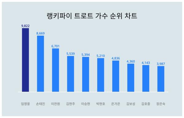 스타데일리뉴스