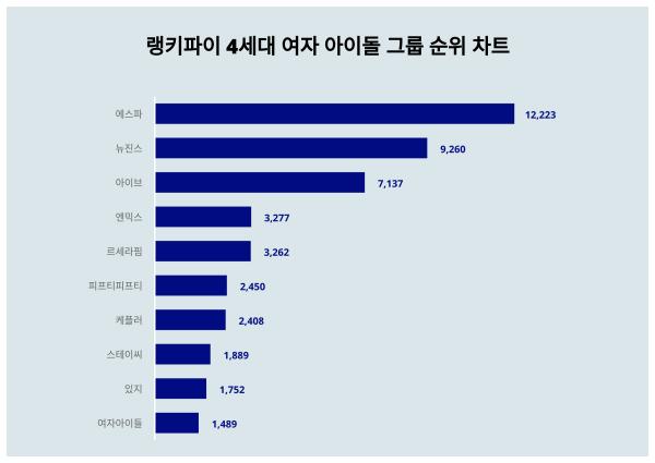 스타데일리뉴스