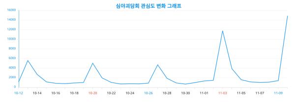 트렌드 '심야괴담회' 관심 속 당신의 위치는?