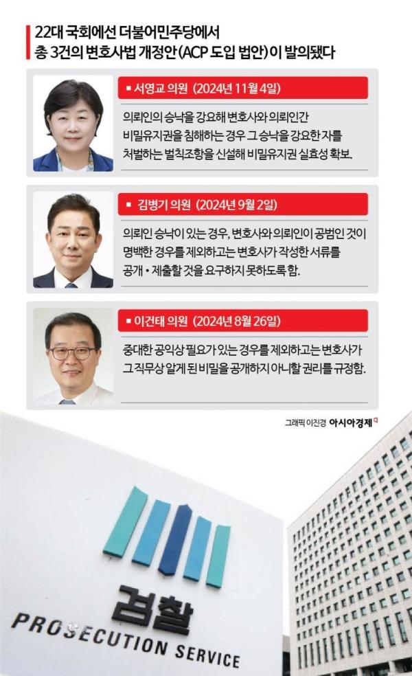 [변호사 비닉특권]③예외조항 구체화가 핵심…조력권·檢수사권 사이 균형 맞춰야