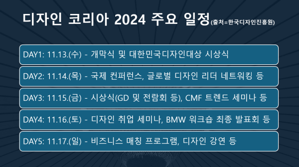 "디자인에도 AI 기술 접목"…'디자인 코리아'서 미래 산업 조망