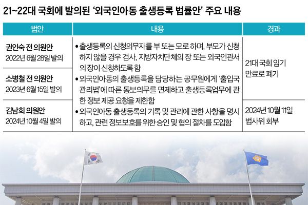 한국 태생인데 출생신고 불가… 4000명 넘는 외국인 아이들