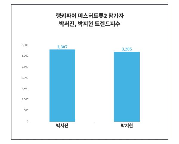 스타데일리뉴스