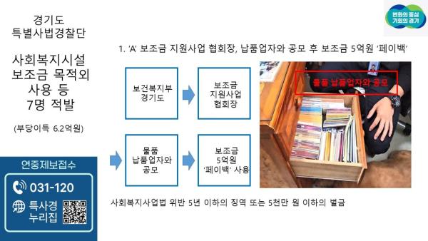 '사회복지시설 보조금 여전히 쌈짓돈'…경기 특사경, 7명 적발