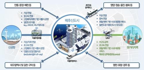 1조 투자 의성 공항신도시 구체화…관계기관 TF 가동