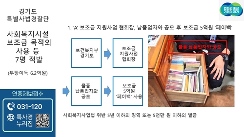 물품대금 페이백에 직원 허위채용…경기 사회복지시설 3곳 적발