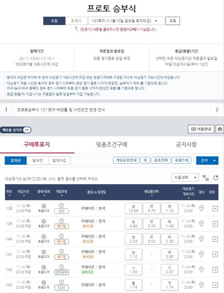 ‘대한민국 승리 예상 80.0%’…프로토 승부식 137회차, 대한민국-쿠웨이트전 대상 경기 마감 임박