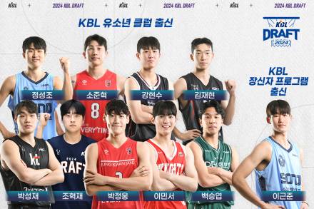 ‘1순위 박정웅 포함 9명’ KBL 유소년 클럽 출신, 드래프트서 다수 선발