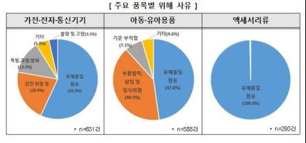 정부, 알리·테무 위해 제품 1915건 '차단'…"가전·아동용품 많아"