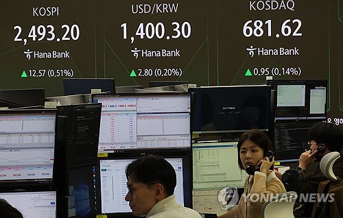 코스피 장중 1% 올라 2,510선까지…외인·기관 동반 '사자'