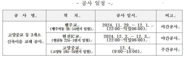 고양시, 고양중교 등 3개 교량 신축이음 교체 공사 실시