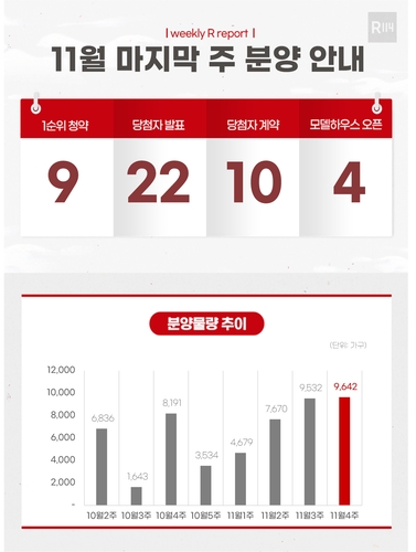 [부동산캘린더] 내주 '서울원 아이파크' 등 9천642가구 분양