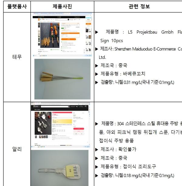 "캠핑 갔다 암 걸리겠네"…테무·알리 캠핑용 조리도구서 니켈 검출