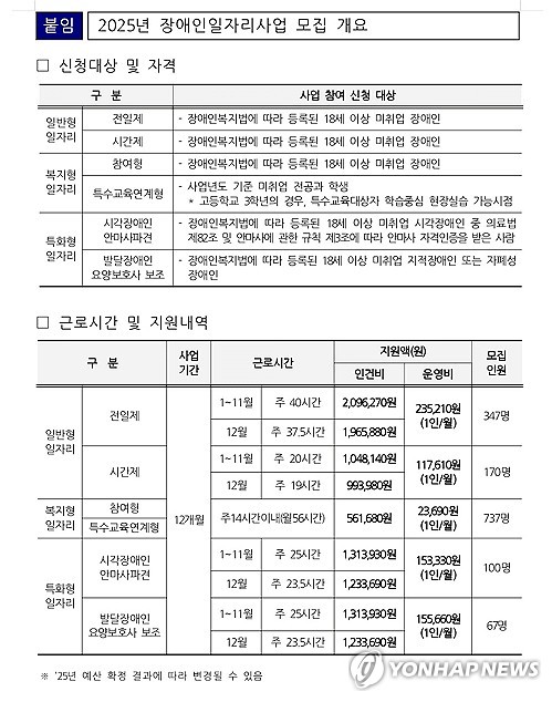 대구시, 내년 장애인 1천421명에 일자리 지원…구·군별로 접수