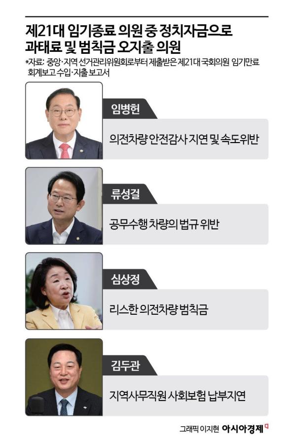 정치자금이 쌈짓돈? 교통위반 과태료도 냈다[줄줄 새는 후원금]⑧