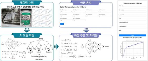 “콘크리트 품질관리도 인공지능으로 해결”