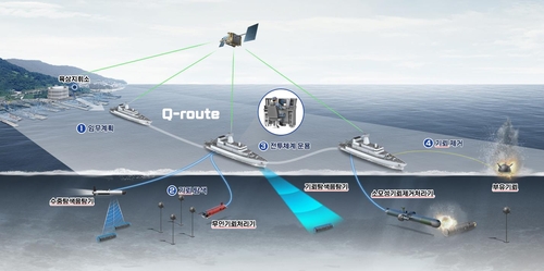 '바닷속 지뢰' 기뢰전 전투체계 개발한다…2029년 소해함 탑재