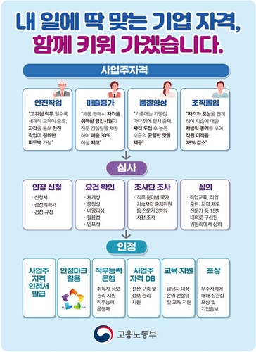 우수 '사업주자격'에 정부 인정 부여…노동부, 선포식 개최