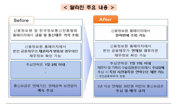 "어디서 얼마 빌렸더라"…'크레딧포유'에서 확인하세요