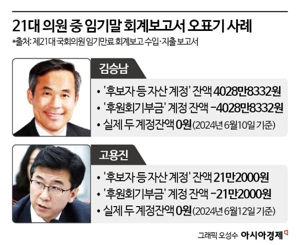 임기 말 후원금 계정은 마이너스통장?⑨[줄줄 새는 후원금]