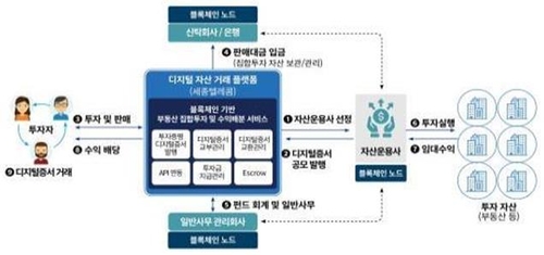 부산 블록체인 규제자유특구 임시 허가 3년 연장