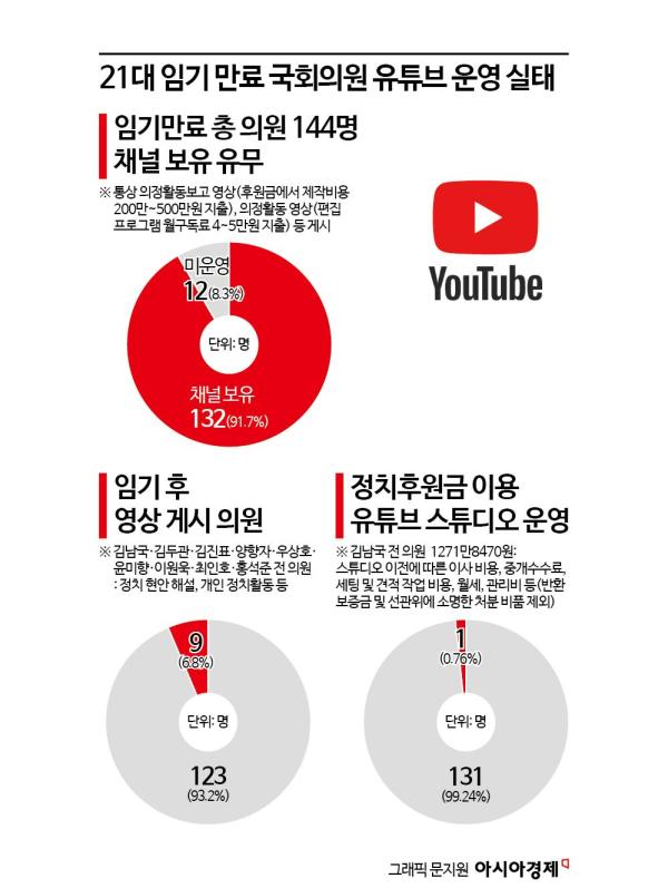 정치자금으로 키운 유튜브 어떻게 해야 하나[줄줄 새는 후원금]⑩