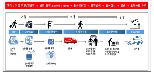 명동·강남에서 짐 부치고 인천공항 간다…'이지드랍' 서비스 확대