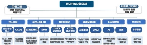 내년 R&D 예산에 기업 제안 기술수요 1천298억원 반영