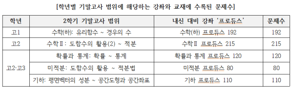 세븐에듀 제공