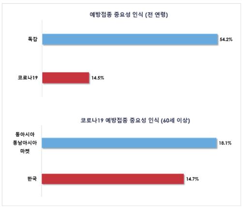 모더나 "코로나19, 독감보다 치명적…국내선 질환 인식 저조"