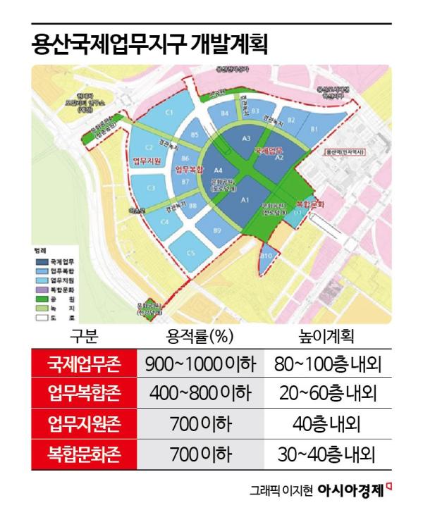 용산에 100층 국제업무빌딩 세운다…내년 말 첫 삽[용산서울코어 밑그림]