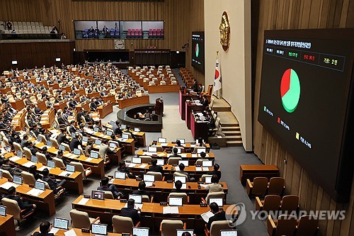 '청문회 불출석에도 동행명령장' 법안 野주도로 국회 통과