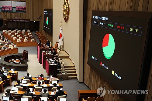 '쌀값 폭락시 정부 매입' 양곡법, 野주도로 국회 본회의 통과