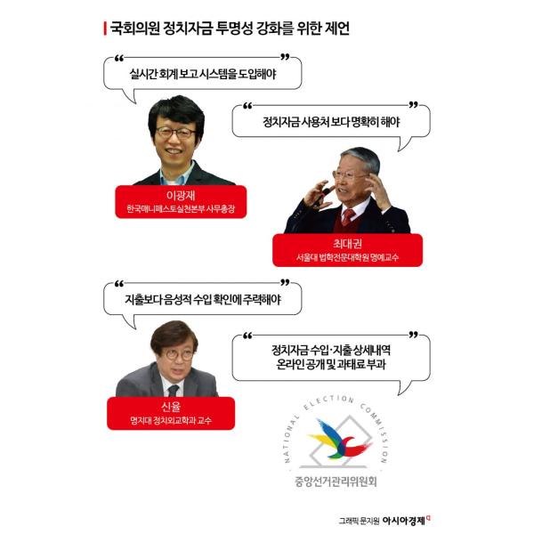 [줄줄 새는 후원금]⑮전문가들 "회계보고서 실시간 공개해 '투명성 높여야'"