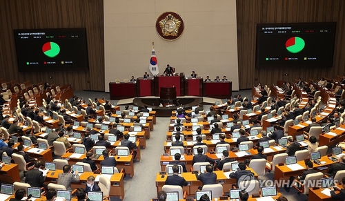 여야, 감액예산 상정 대치…감사원장·검사 탄핵안 본회의 보고