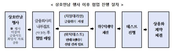 핀테크-금융회사 협업 촉진…금융위, 상호만남 행사 개최