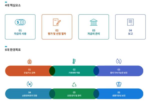 [뉴스속 용어]WGBI·AI·전기차·…'녹색채권' 훈풍