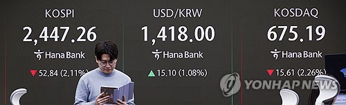 코스피 '비상계엄' 여파에 장중 2% 하락…외인 현선물 8천억 순매도