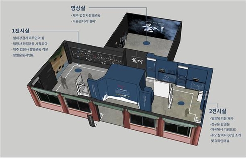 제주 법정사 항일운동 전시관 개관…다큐 '불씨' 상시 상영