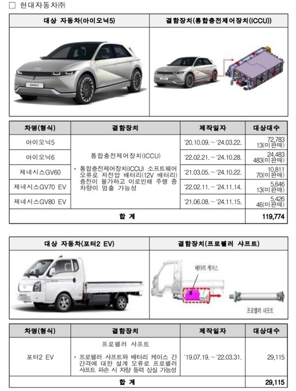 국토부, BMW·벤츠 등 29만여대 리콜 명령…차량 결함 대규모 시정조치