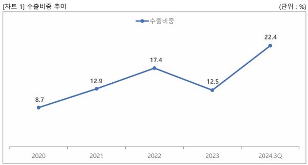 유일로보틱스, 美 전기차 부품사에 85만 달러 규모 로봇 시스템 수출