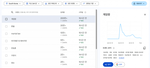 '장갑차 사진·11시 통금'…가짜 뉴스에 온 나라가 들썩 들썩