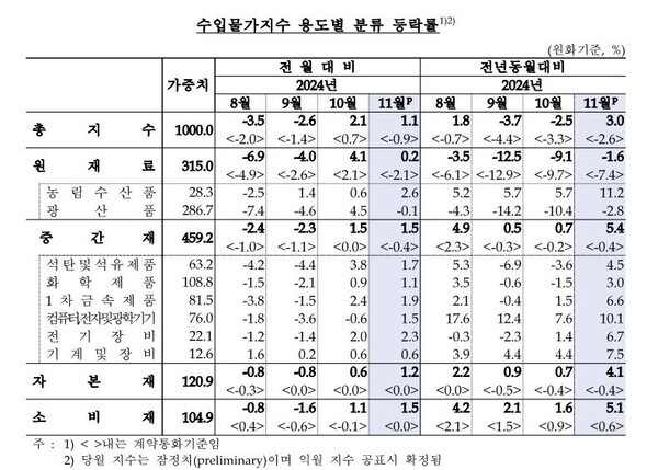 [사진=한국은행]