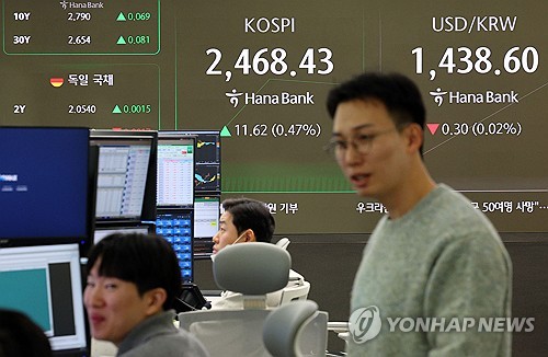 미 FOMC 경계감 지속…환율, 1,430원대 후반 등락