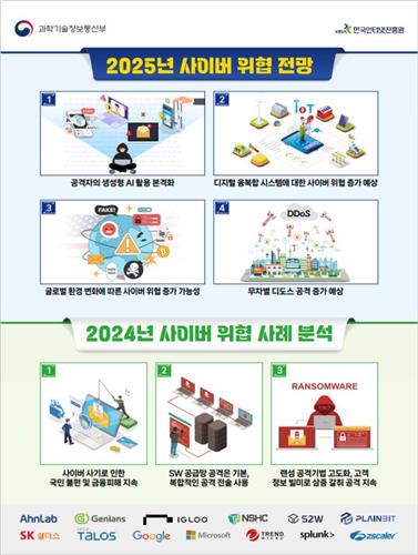 "내년 사이버위협에 AI 악용 본격화…AI 가짜뉴스에 사회혼란도"