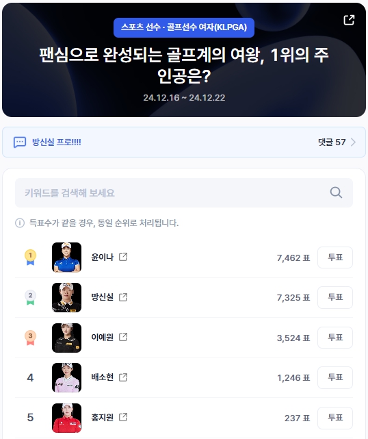 ▲여자 골프선수 인기투표 순위(오전 9시 30분 기준) ⓒ디시트렌드