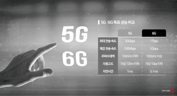 [뉴스속 용어]미래 산업 기술의 핵심 인프라 '6G'