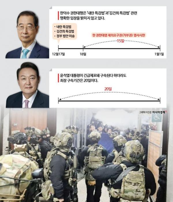 한덕수 ‘특검법 버티기’에 윤석열 소환·체포 일정도 꼬인다